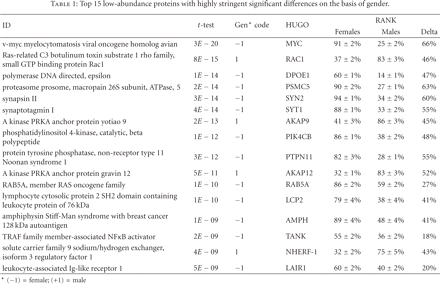 Table 1