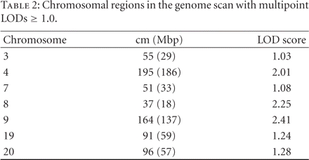 Table 2