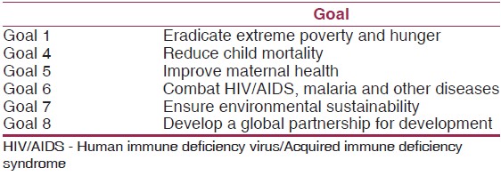 Table 2: Health-related millennium development goals in India 
